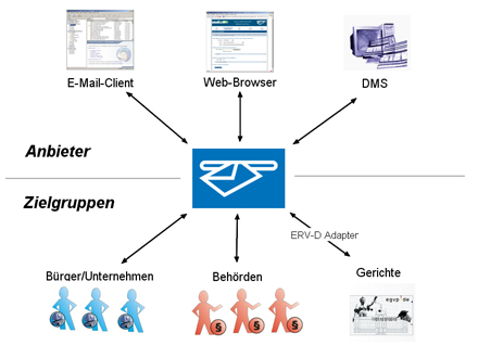 tl_files/am-soft/files/img/news/schema_amtsbriefkasten.jpg tl_files/am-soft/files/img/news/schema_amtsbriefkasten.jpg